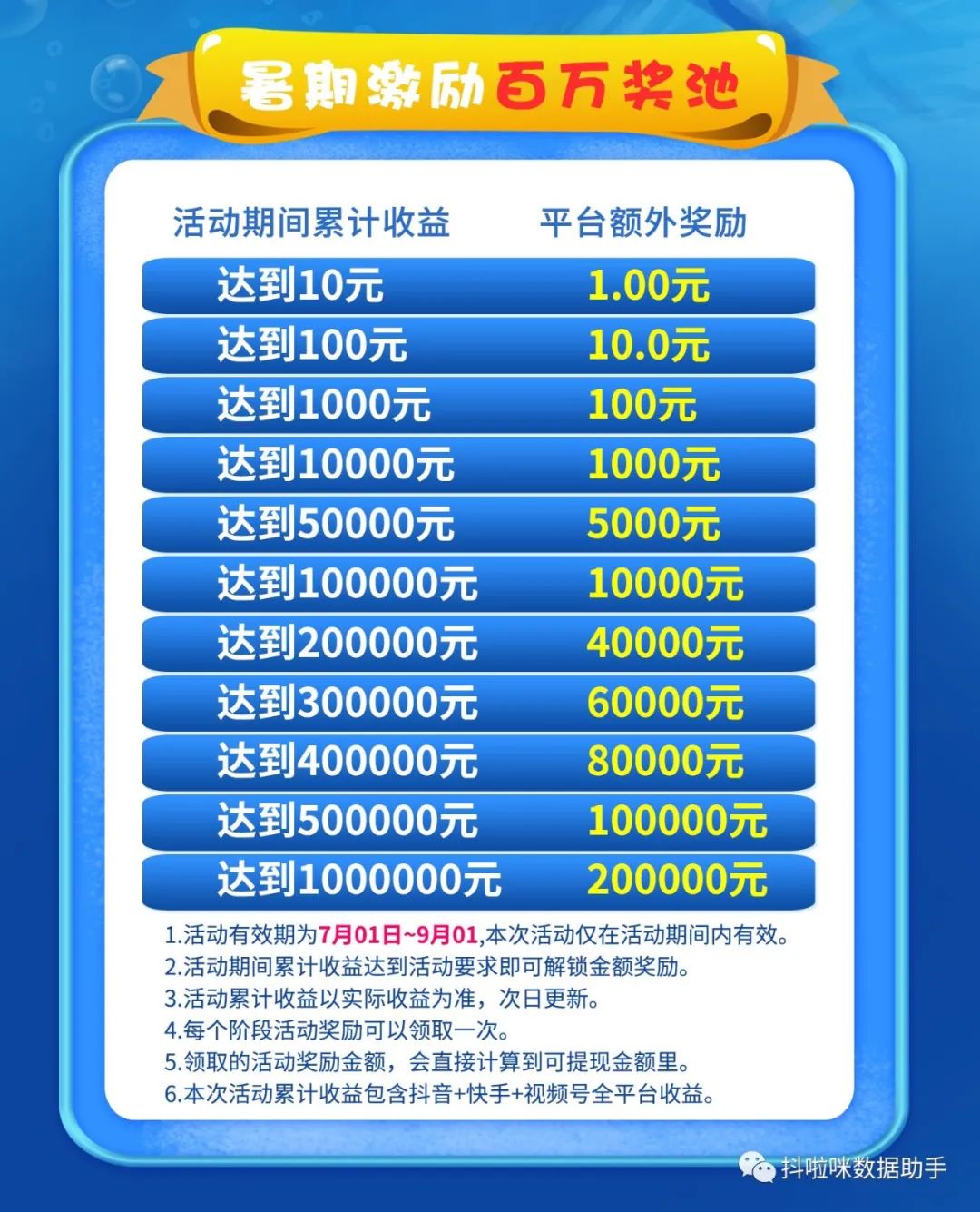 🧧抖啦咪投入百万现金奖励玩赚狂暑季，暑假嗨赚就该这么玩！