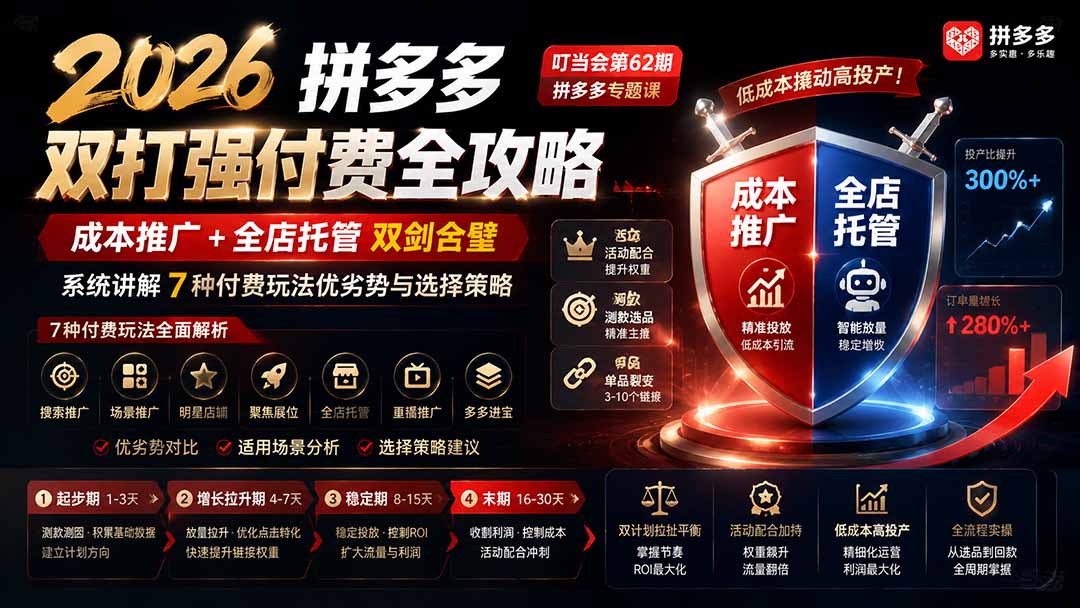 (19741期)2026拼多多双打强付费全攻略-62期;成本推广加托管双剑合璧,系统讲解7种付费玩法优劣势与选择策略