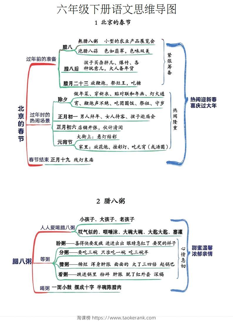 六年级下册语文思维导图-淘课榜