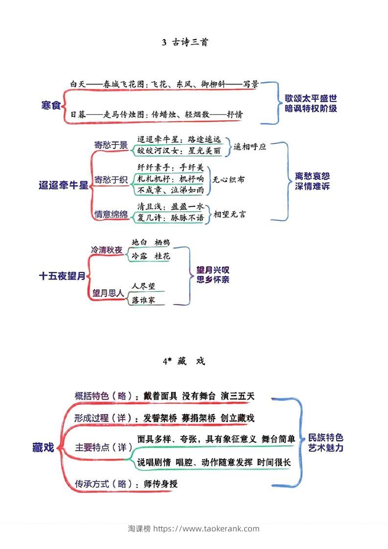 图片[2]-六年级下册语文思维导图-淘课榜