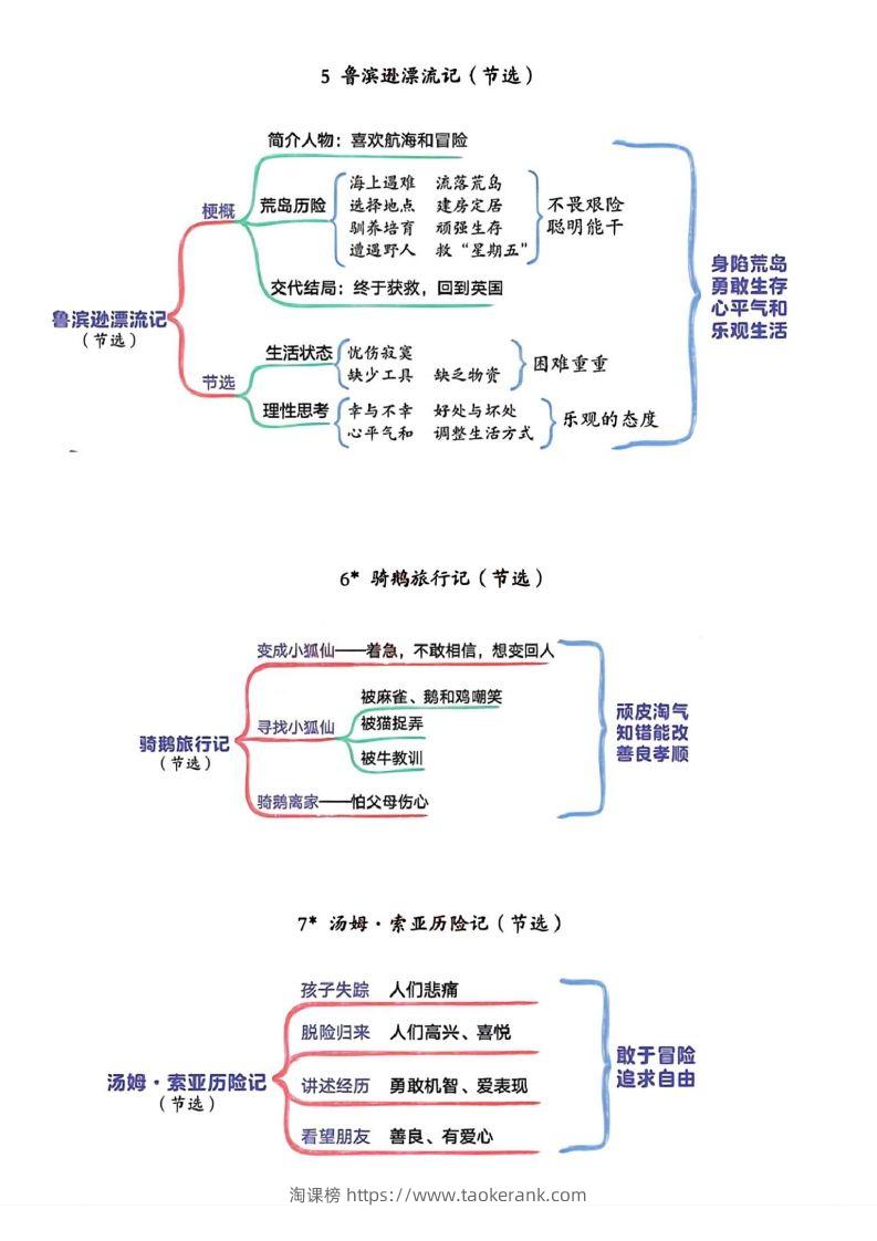 图片[3]-六年级下册语文思维导图-淘课榜