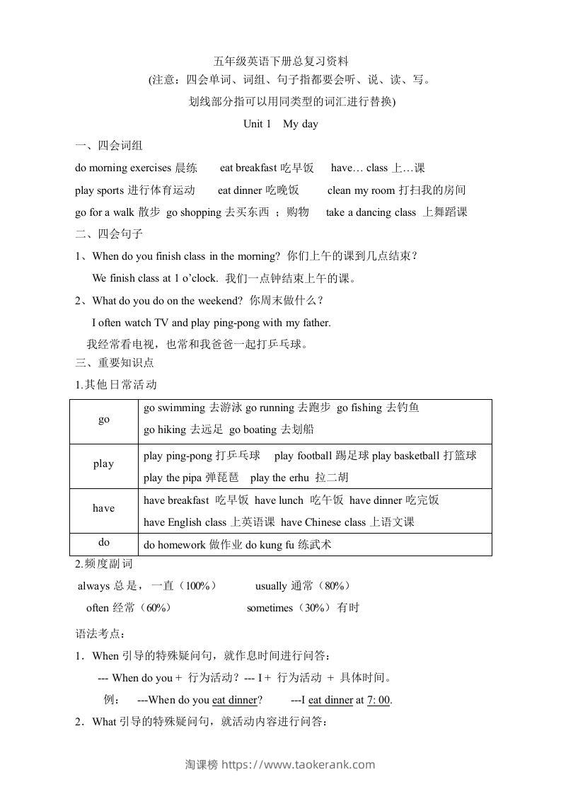 五年级英语下册素材-复习总资料｜（人教PEP版）-淘课榜