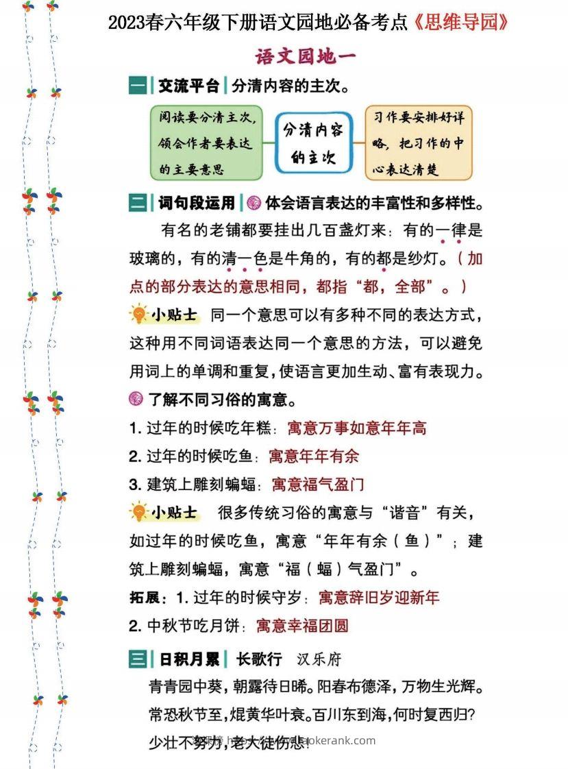 2023春六年级下册语文《语文园地》必备考点—思维导图(1)-淘课榜