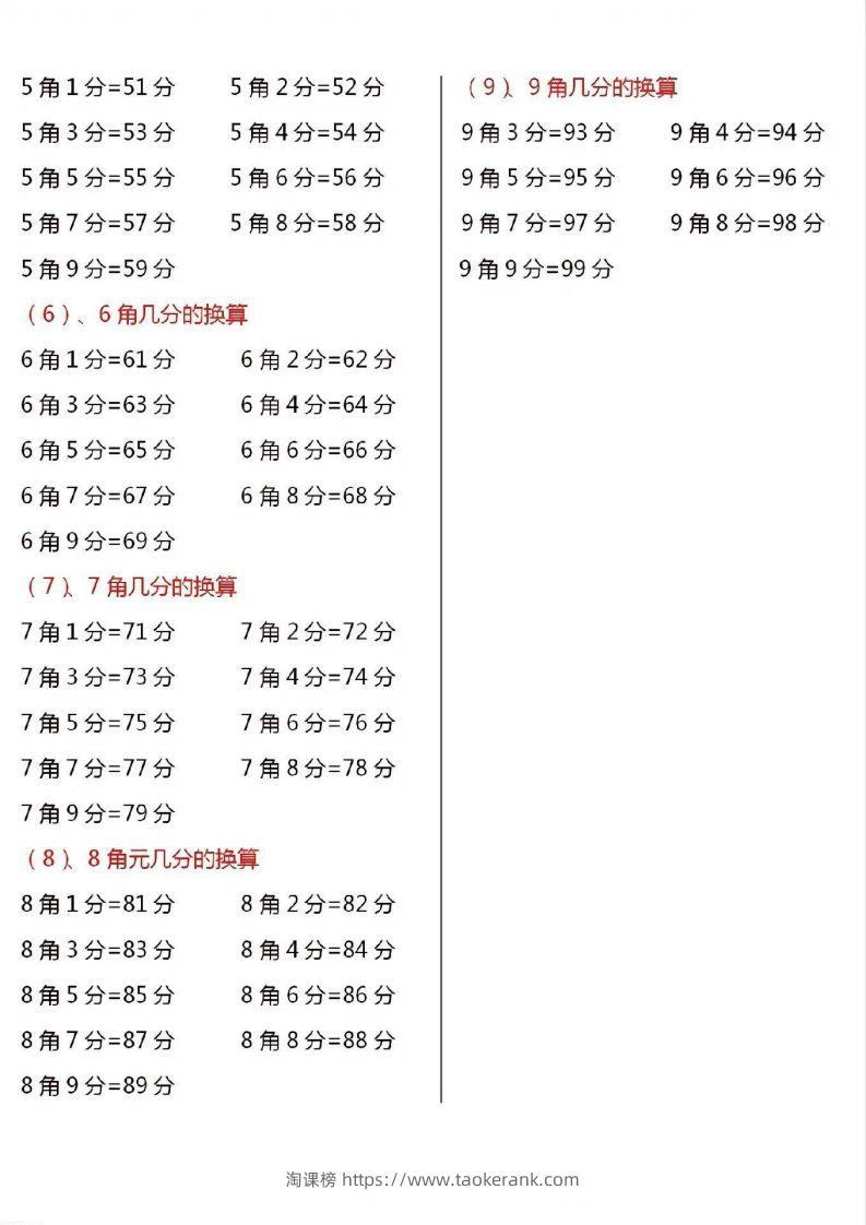 图片[3]-一年级数学下册人民币换算汇总-淘课榜