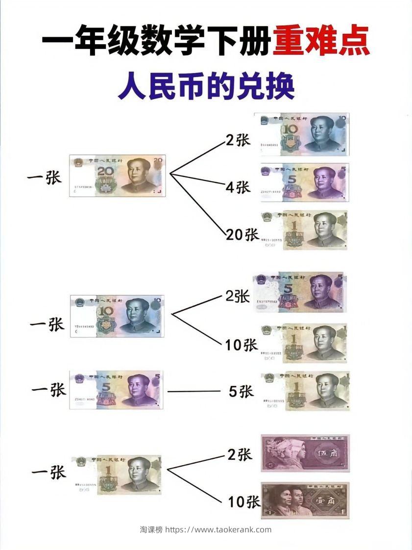一年级数学下册人民币的兑换重难点-淘课榜