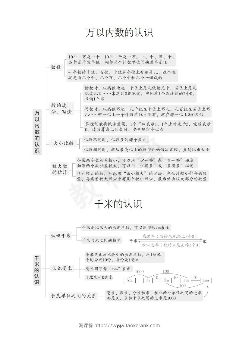 图片[2]-数学西师2下课本知识全归纳-淘课榜