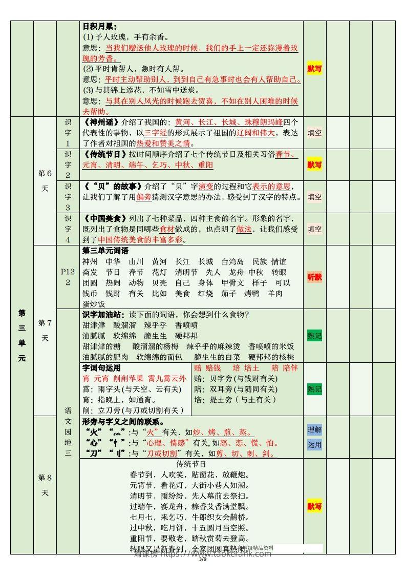 图片[3]-二年级语文下册期末复习清单-淘课榜