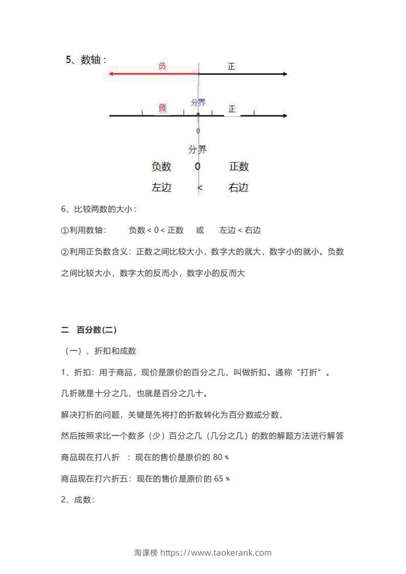 六年级下册数学必背知识点汇总-淘课榜