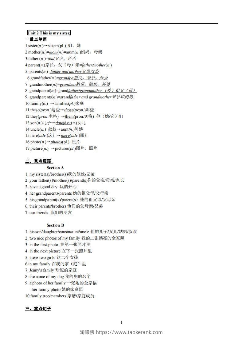 2.人教版七年级上英语Unit2复习提纲-淘课榜