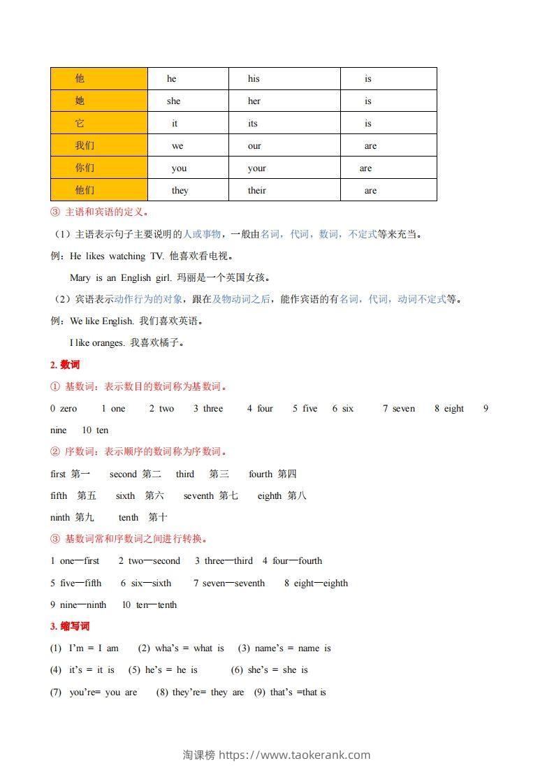 图片[2]-人教版七年级上册英语知识点汇总（一册全）-淘课榜