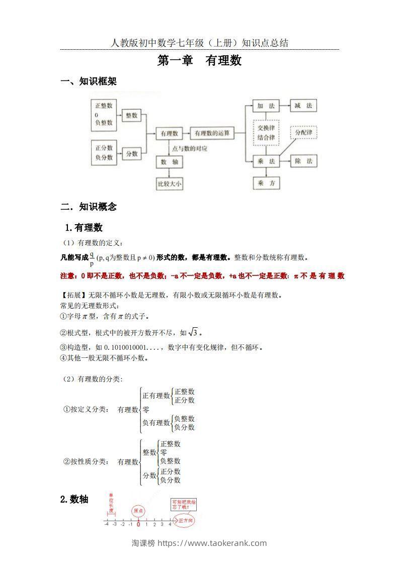 2.人教版初中数学七年级上册知识点总结-淘课榜