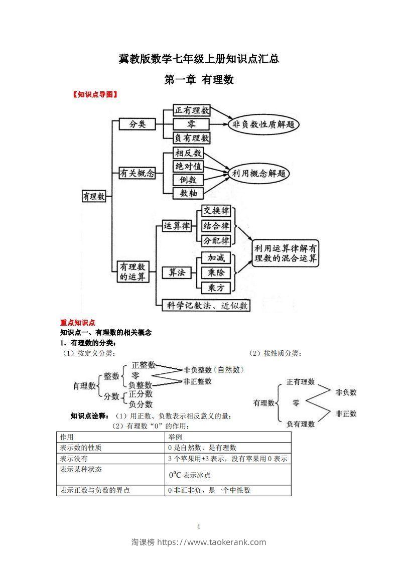 冀教版数学七年级上册知识点汇总-淘课榜