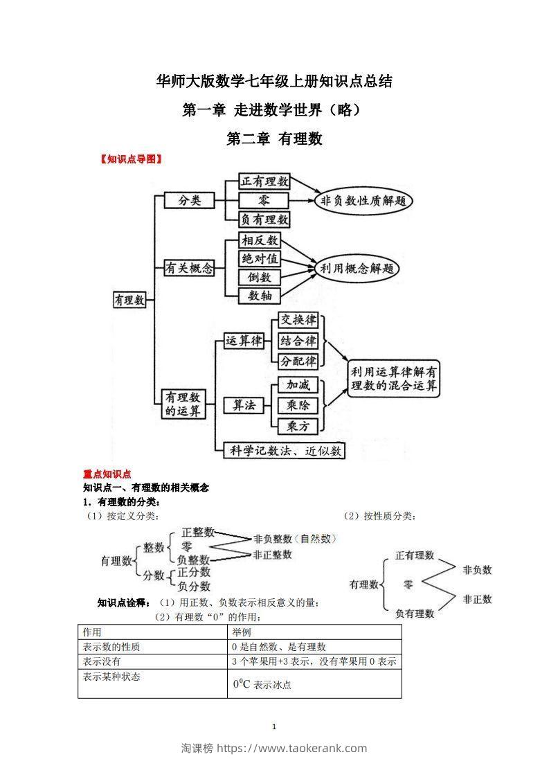华师大版数学七年级上册知识点总结-淘课榜