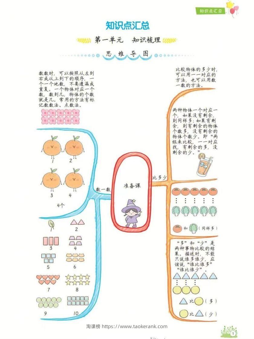 一年级上册数学1-8单元知识点汇总思维导图-淘课榜