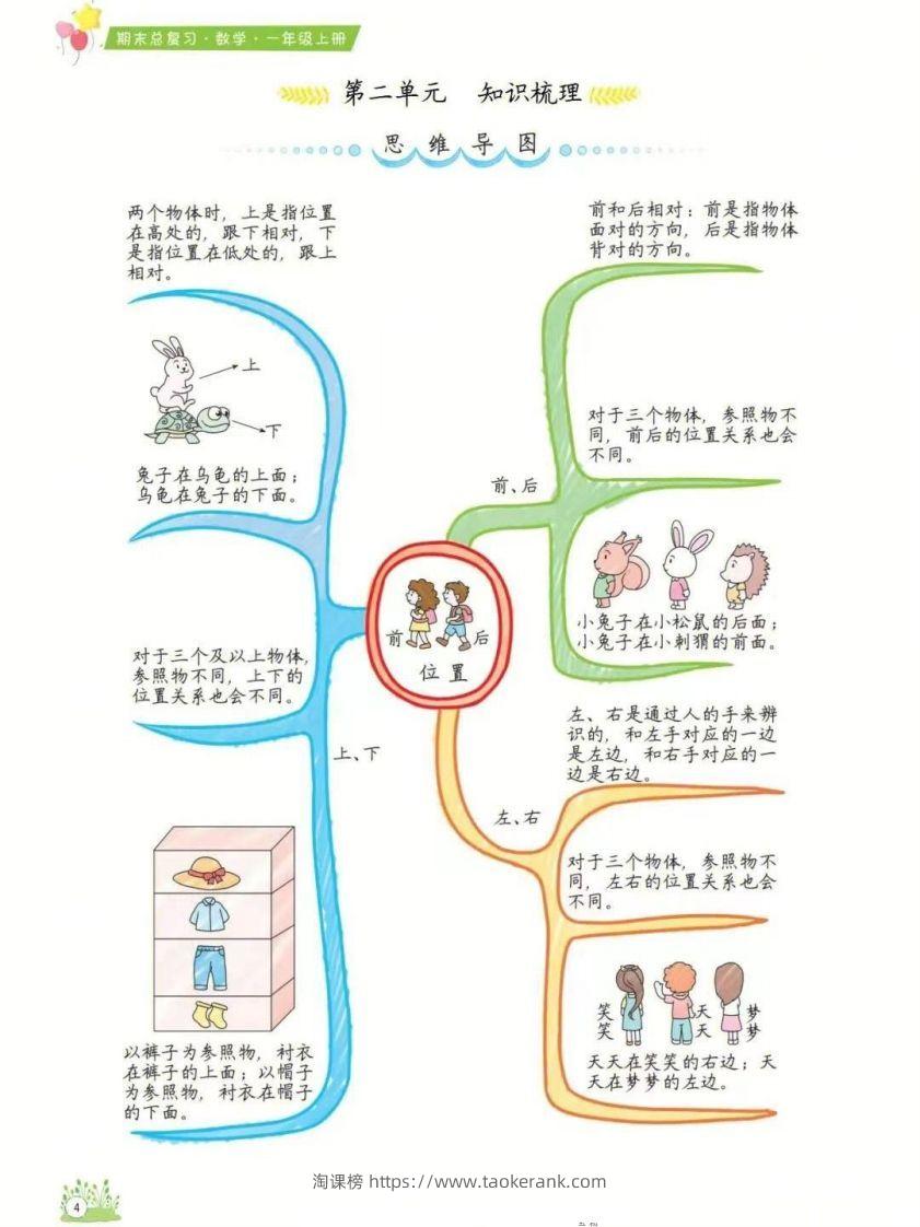 图片[2]-一年级上册数学1-8单元知识点汇总思维导图-淘课榜