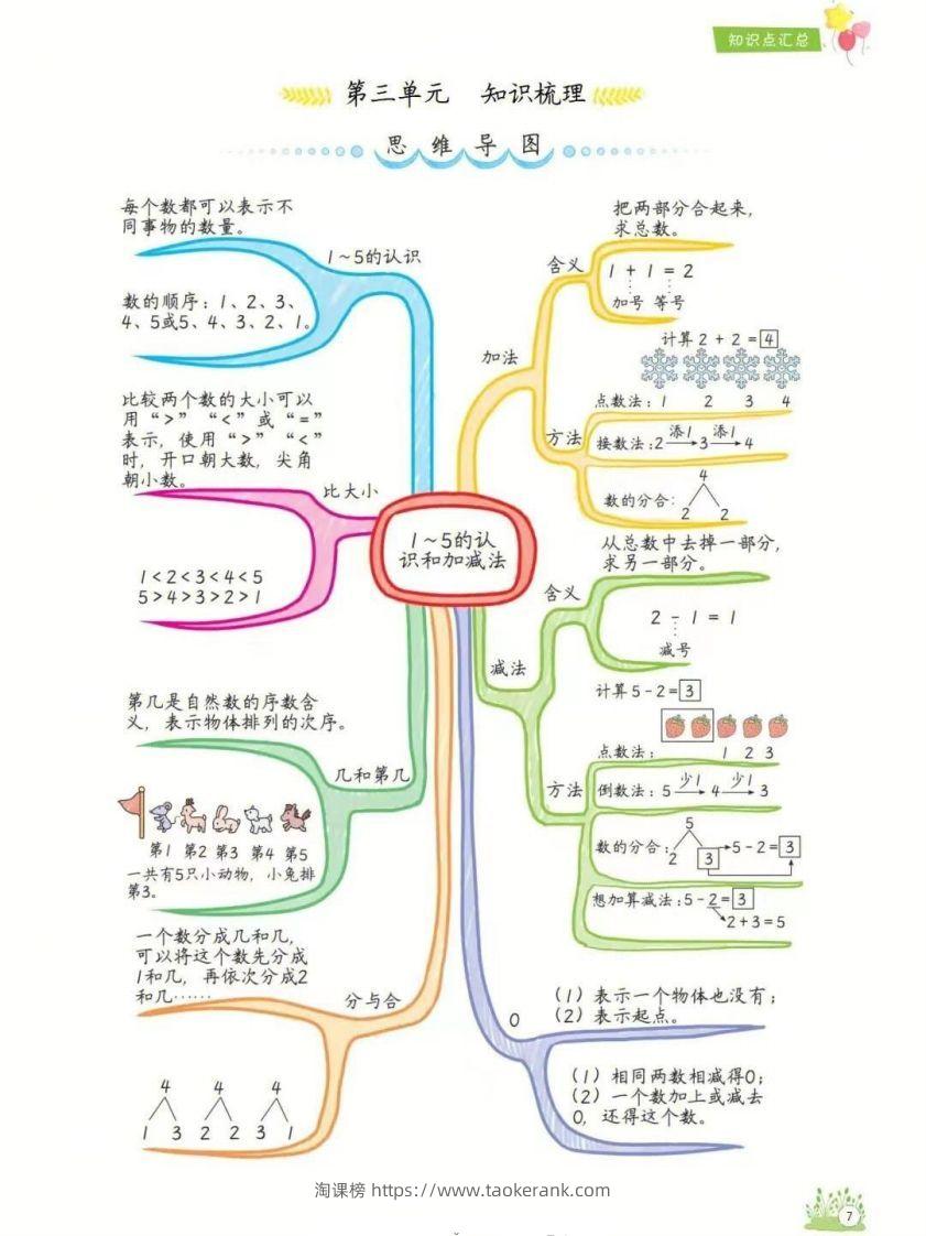 图片[3]-一年级上册数学1-8单元知识点汇总思维导图-淘课榜