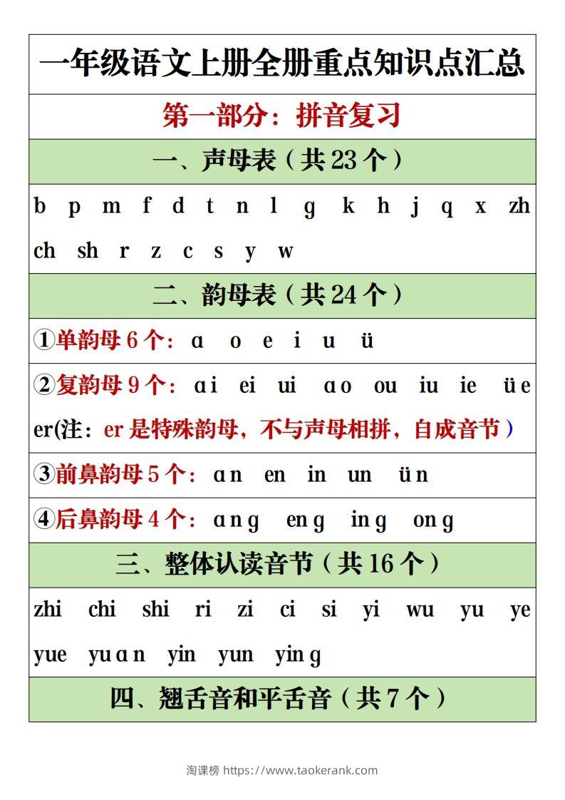 【全册重点知识点汇总】一上语文2-淘课榜
