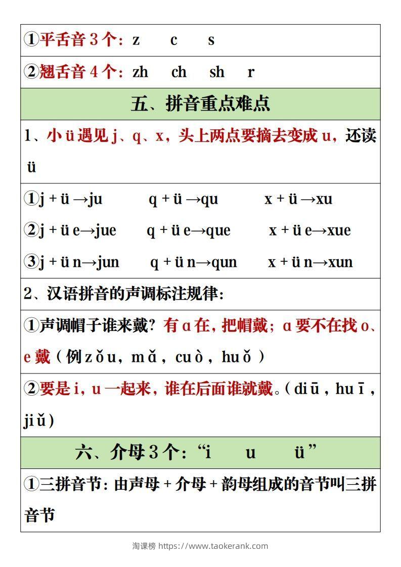 图片[2]-【全册重点知识点汇总】一上语文2-淘课榜