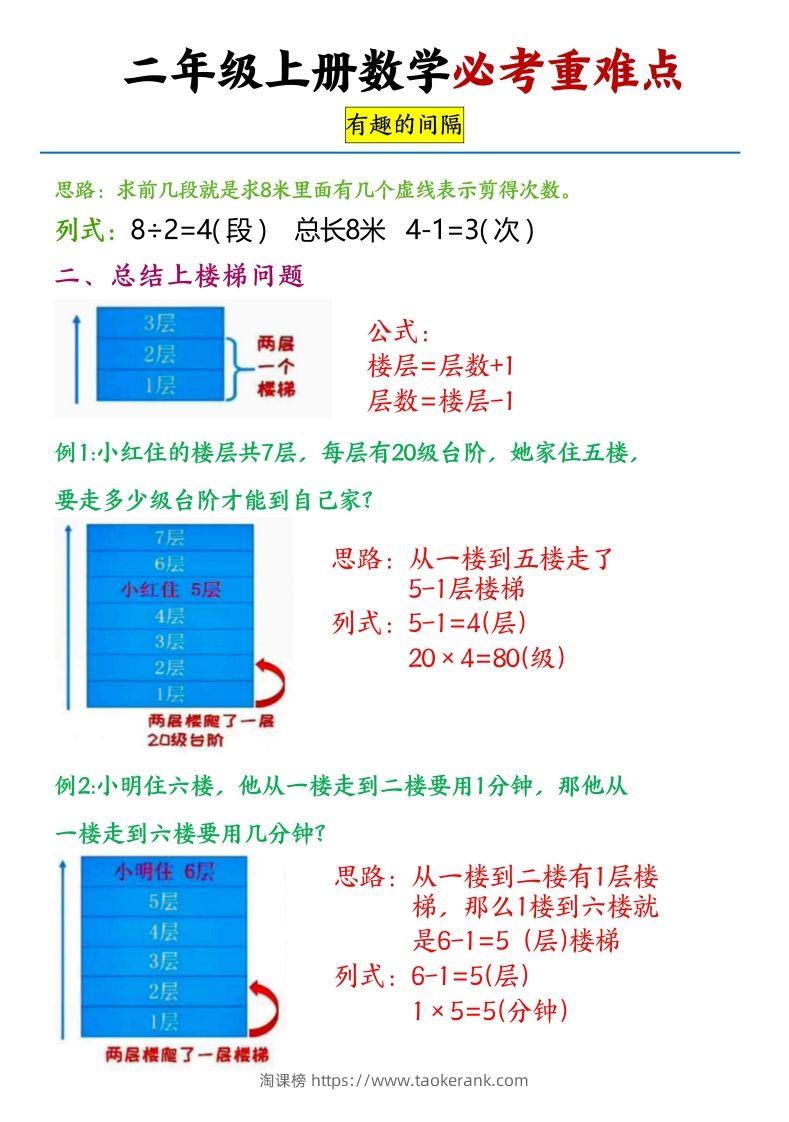 图片[2]-【必考重难点间隔问题专项】二上数学-淘课榜