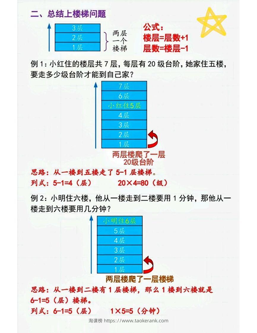 图片[2]-二上数学间隔问题〔解题技巧〕-淘课榜