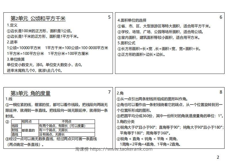 图片[2]-【人教四年级】数学上册必背笔记-淘课榜