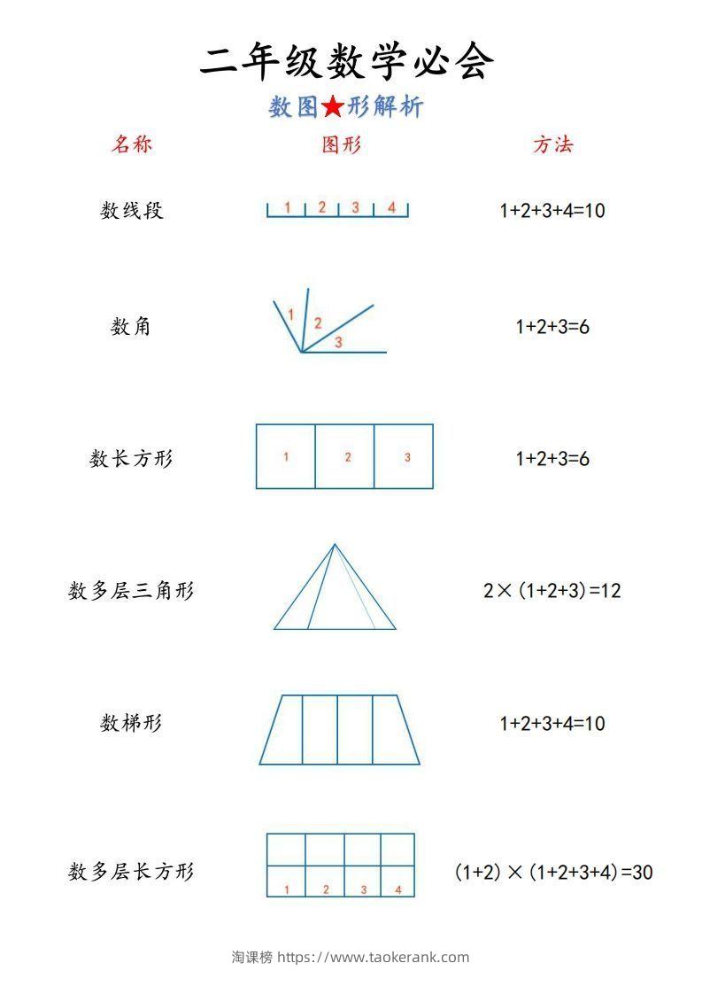 图片[2]-【二上】数学必背汇总-淘课榜
