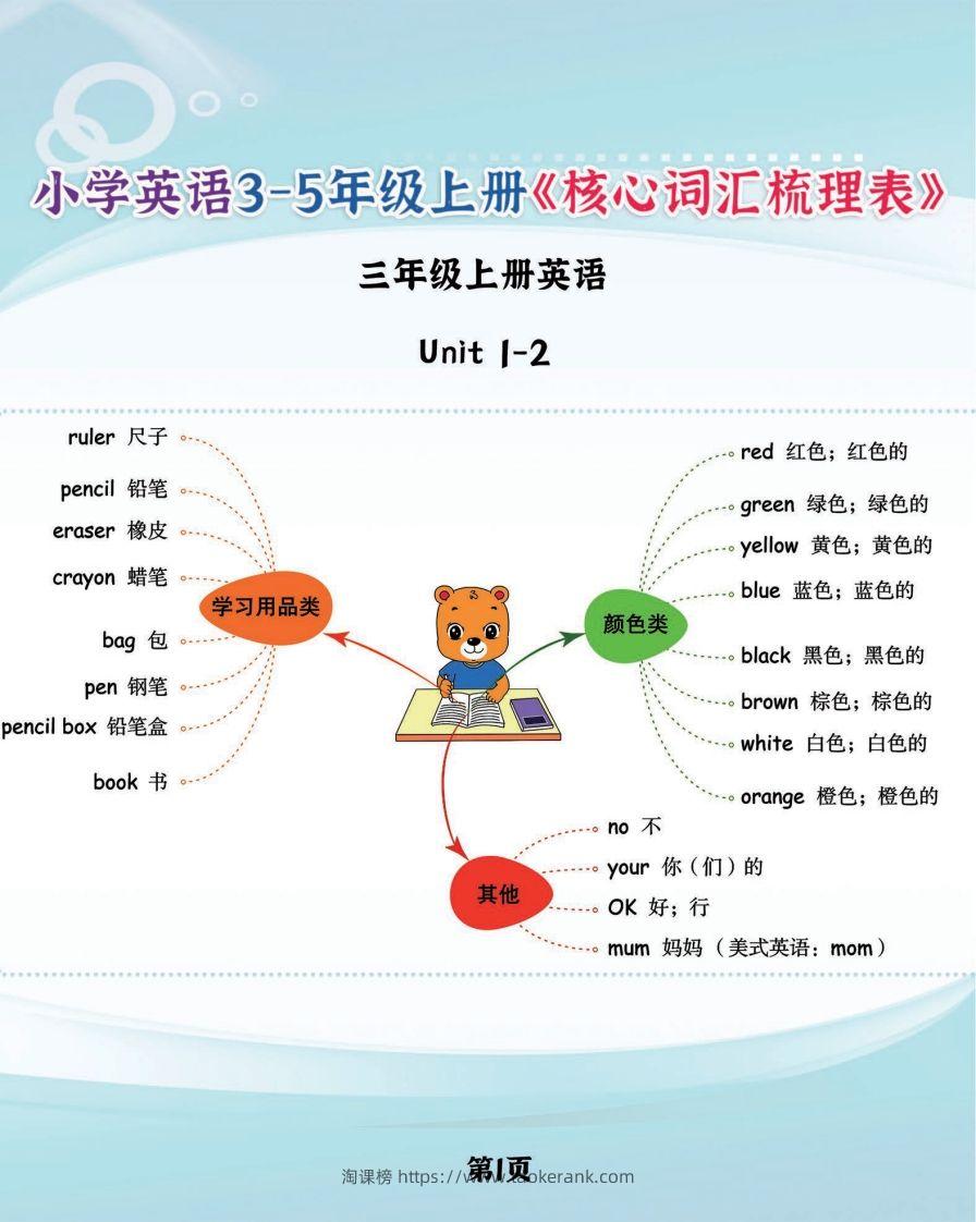 【新版人教PEP】三上英语《核心词汇梳理必背表》，学霸满分就靠它了-淘课榜