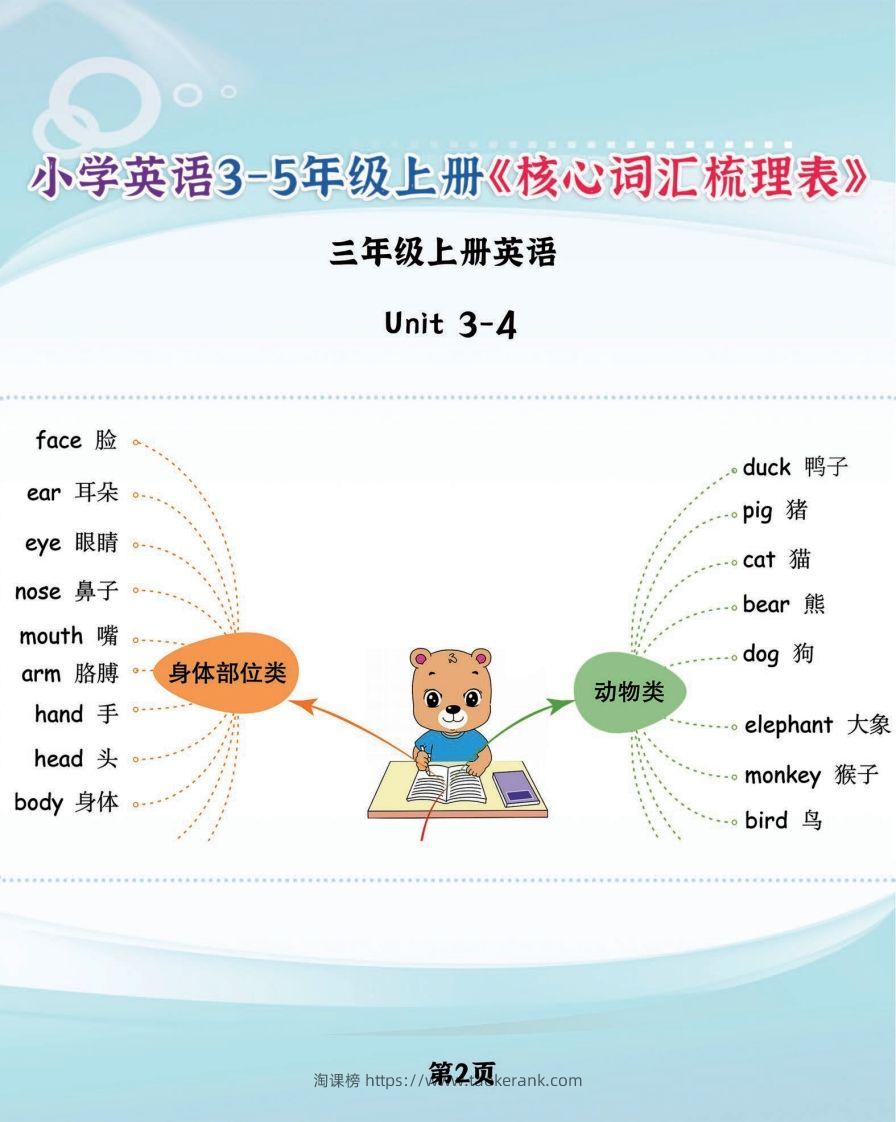 图片[2]-【新版人教PEP】三上英语《核心词汇梳理必背表》，学霸满分就靠它了-淘课榜