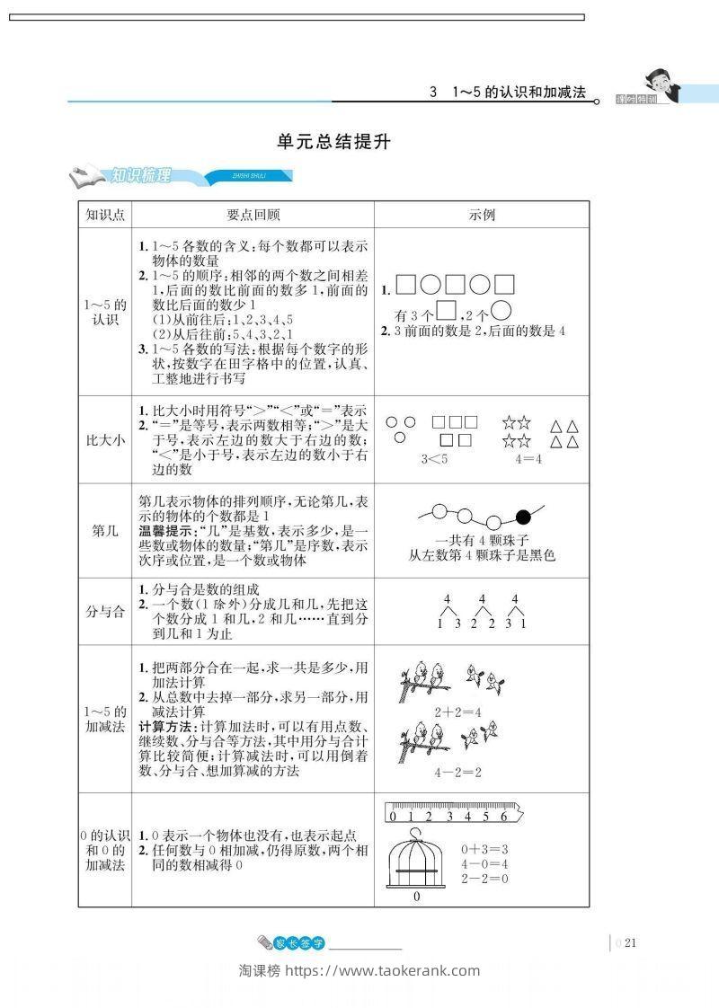 一上数学_3单元知识总结-淘课榜