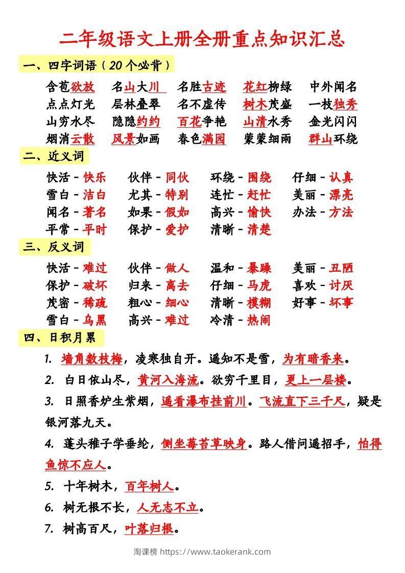 二上语文全册重点知识汇总-淘课榜