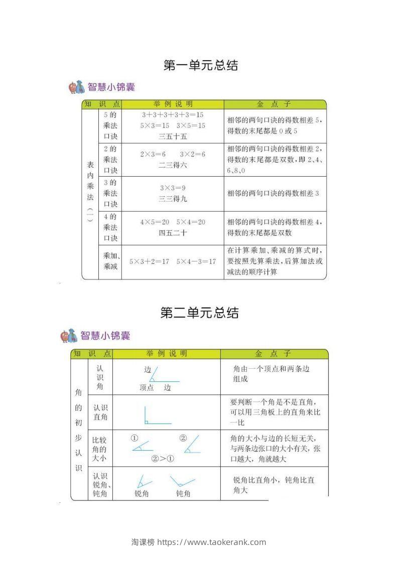 二上54制青岛版数学知识重点-淘课榜