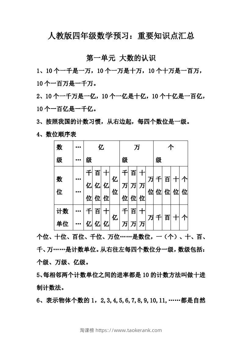 四上人教版数学知识重点汇总-淘课榜