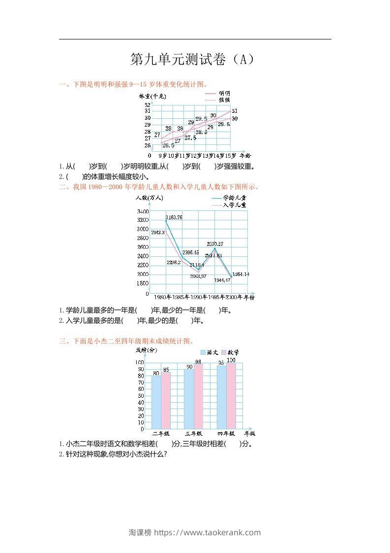五上54制青岛版数学第九单元检测卷.1-淘课榜