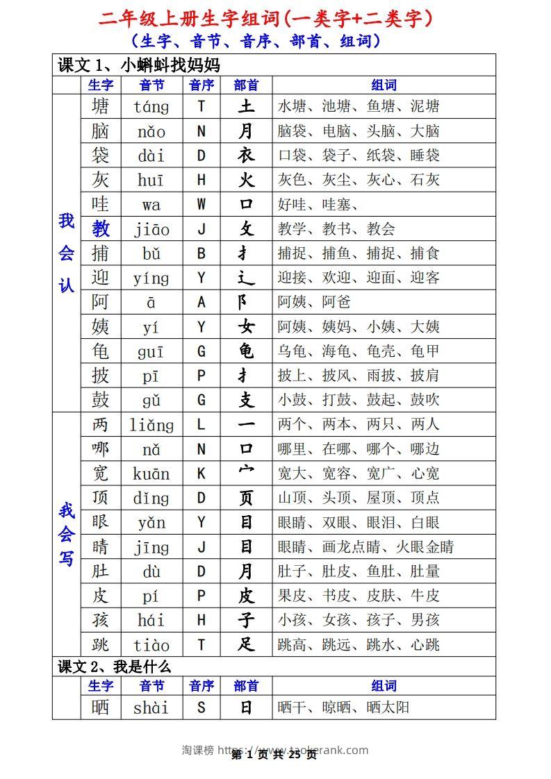 二上语文一类生字+二类生字（音序、部首、组词）(1)-淘课榜