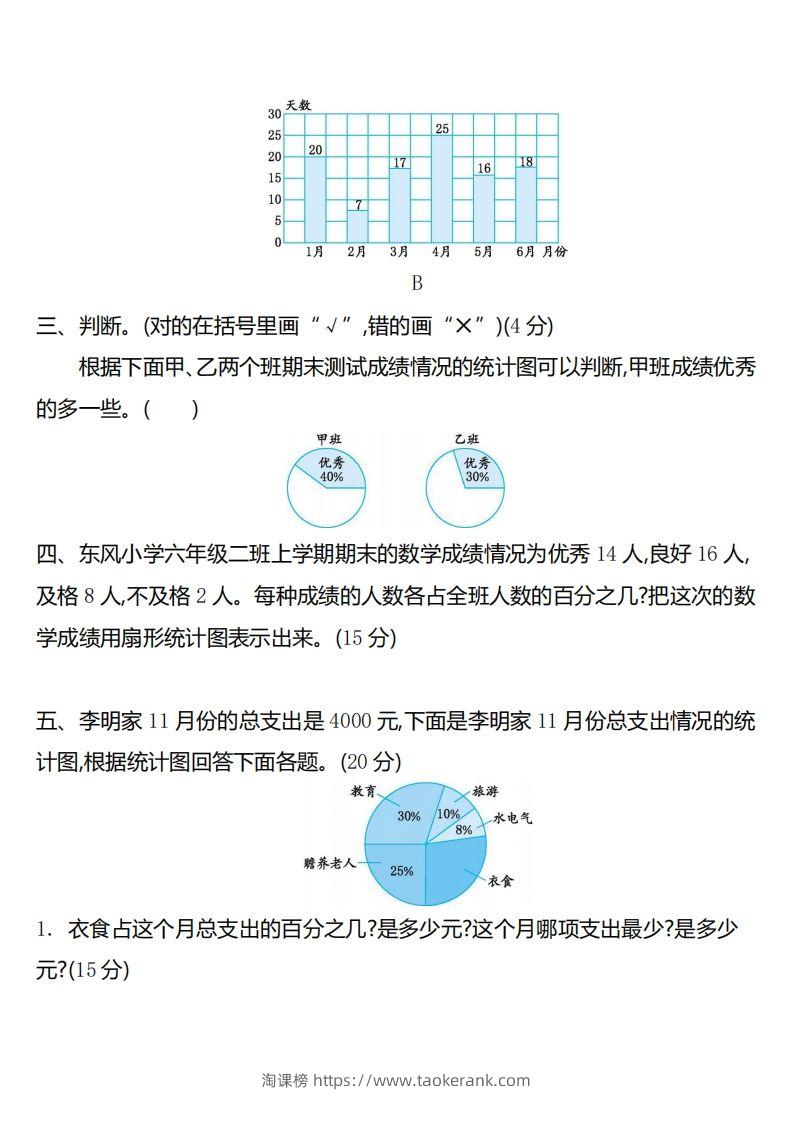图片[2]-六下苏教版数学第一单元测试卷-2-淘课榜
