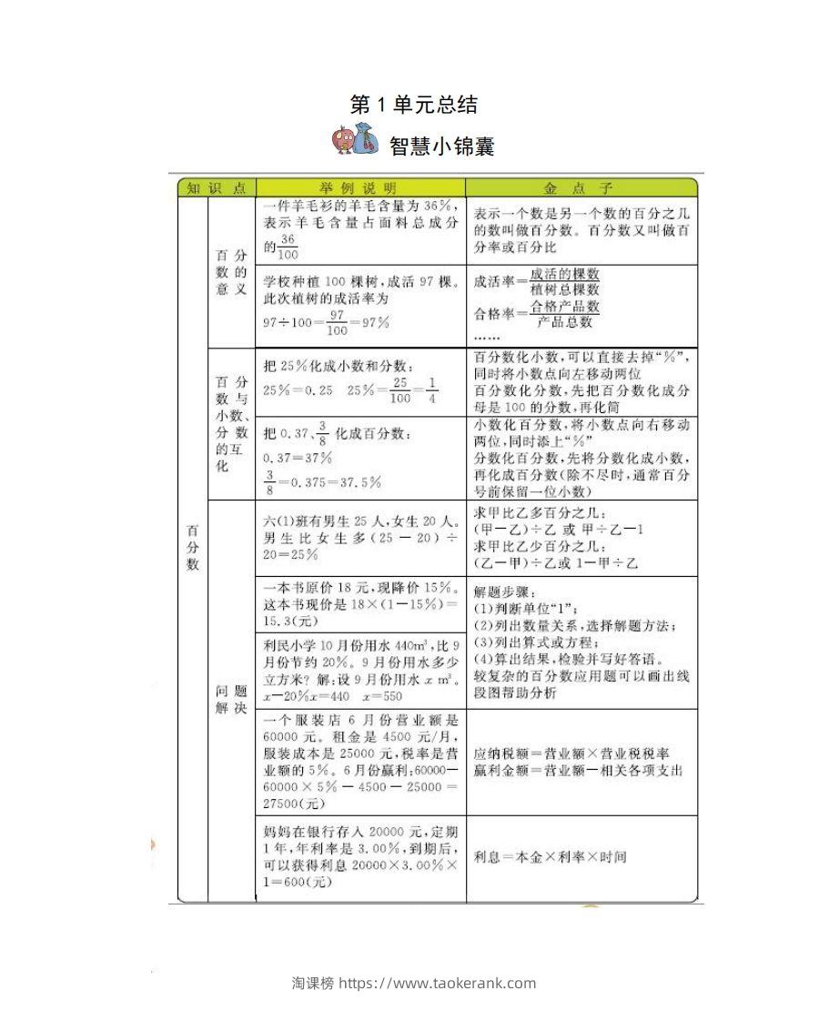 六下西师版数学全册知识点-淘课榜