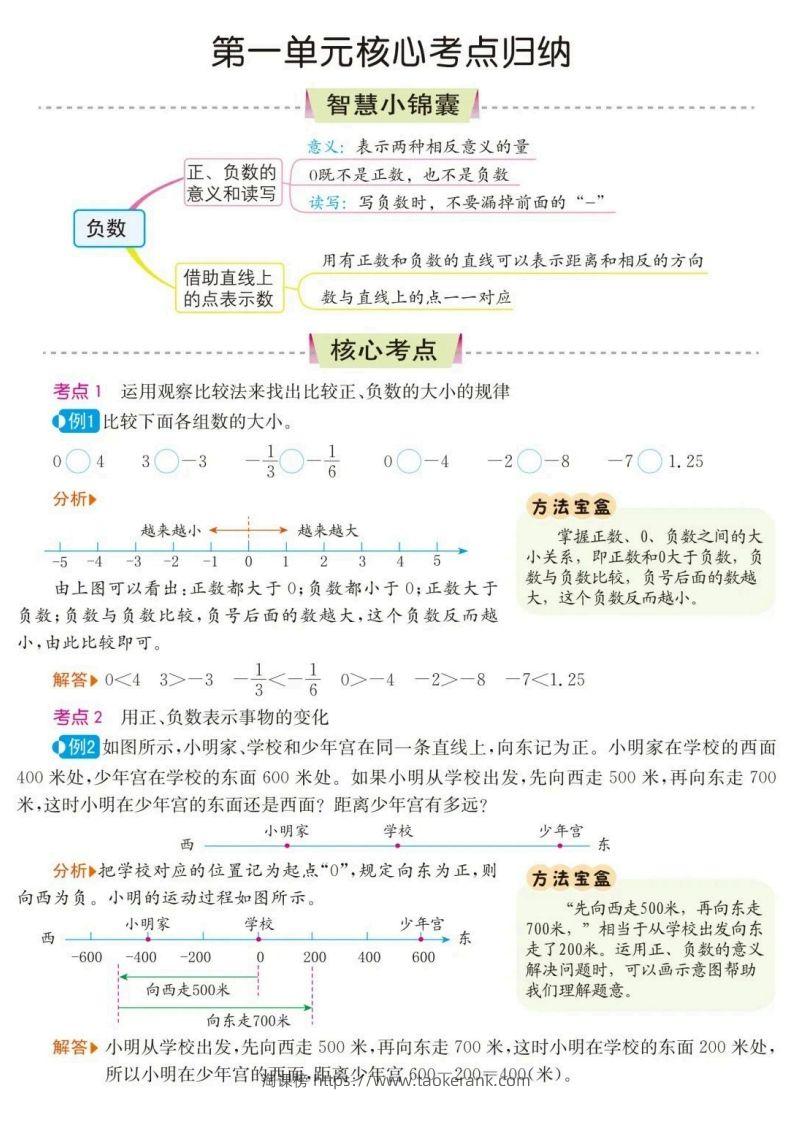 六下数学核心考点归纳-淘课榜
