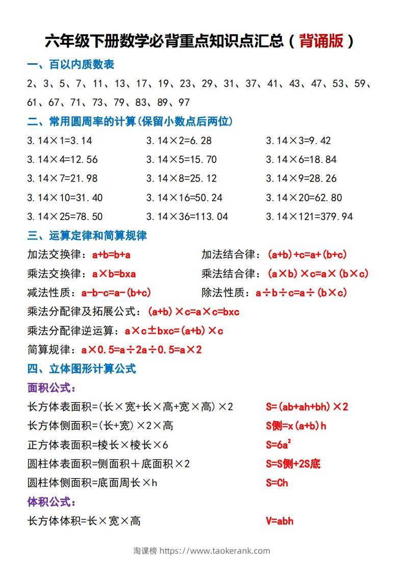 六下数学必背重点知识点汇总（背诵版）-淘课榜