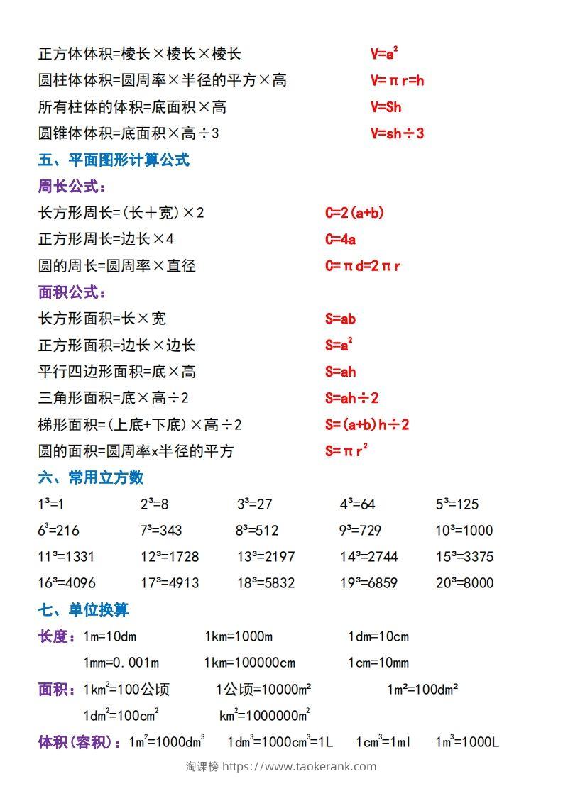 图片[2]-六下数学必背重点知识点汇总（背诵版）-淘课榜