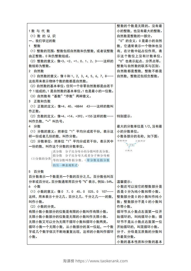 六下青岛版数学总复习重点-淘课榜
