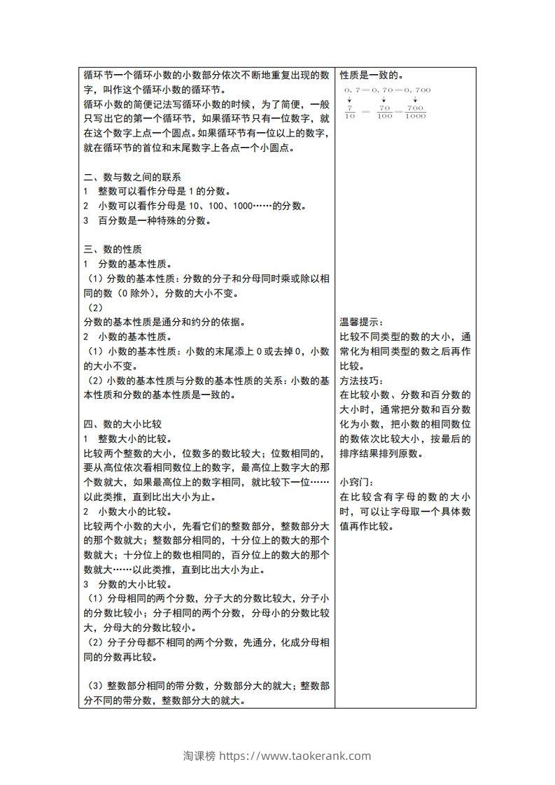图片[2]-六下青岛版数学总复习重点-淘课榜