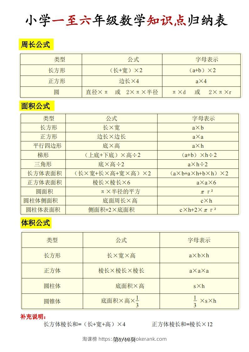 《知识点归纳表》六下数学【全国通用】-淘课榜
