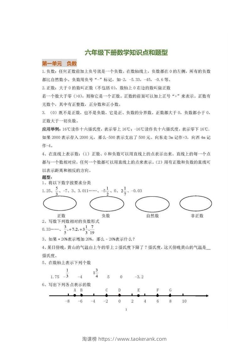 六下人教版数学全册知识要点-淘课榜