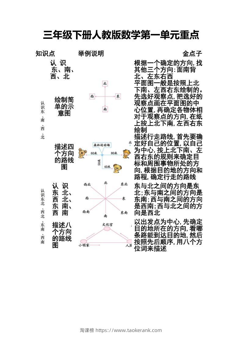 三下人教版数学第一二单元重点-淘课榜