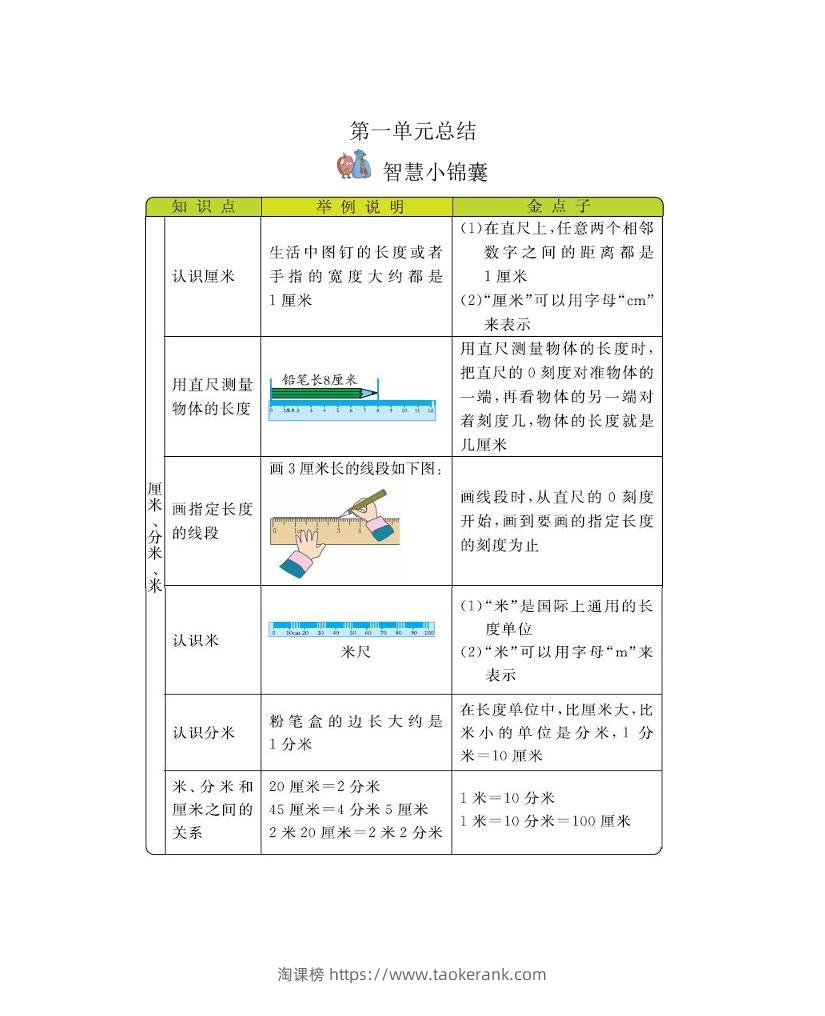 二下冀教版数学全册重要知识点汇总(1)-淘课榜