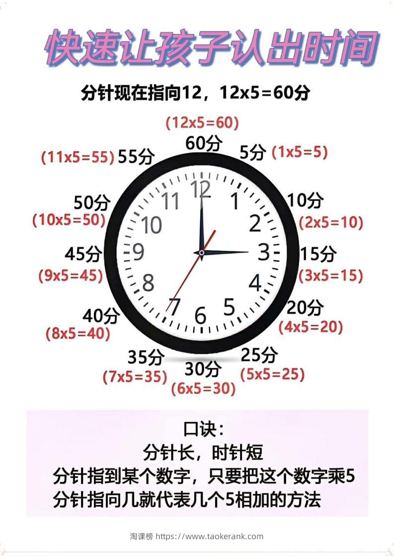 二年级数学下册快速认识钟表的方法-淘课榜