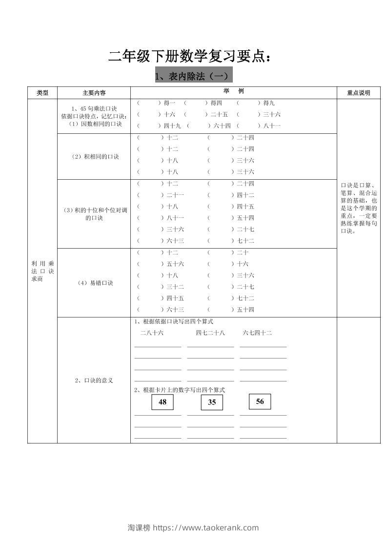 二下人教版数学复习要点-淘课榜