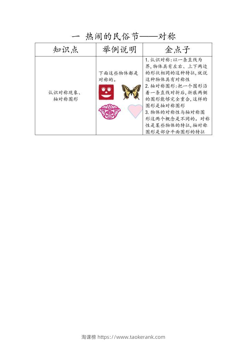 【知识点】三下数学青岛54版知识清单-淘课榜