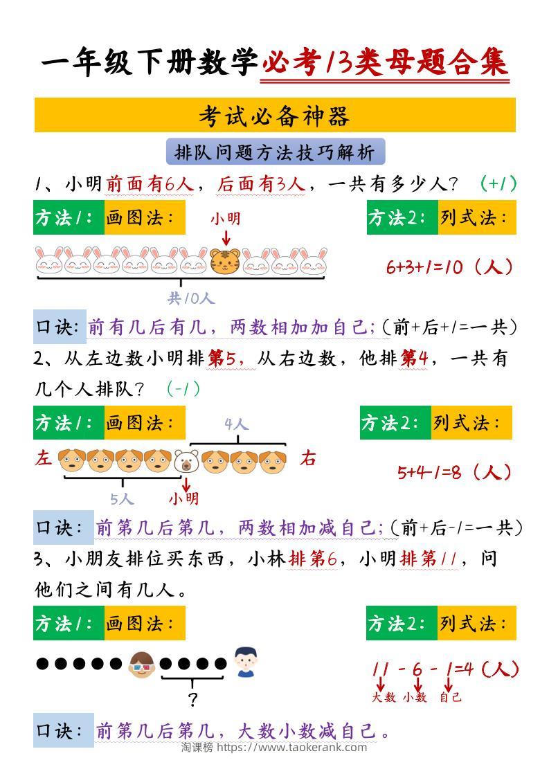 【专项】一下数学必考13类母题合集13页-淘课榜
