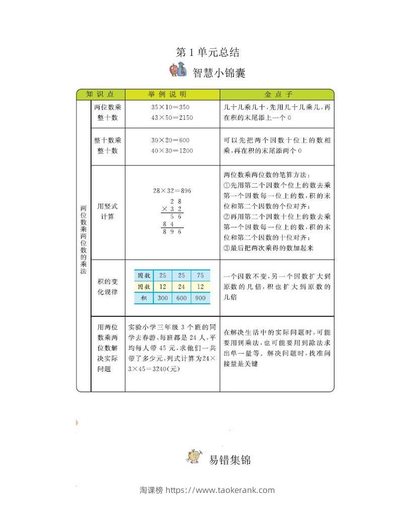 三下西师版数学全册重点-淘课榜
